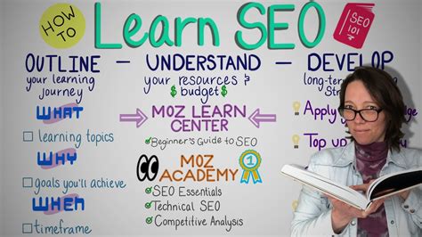 How to Learn SEO — Whiteboard Friday .